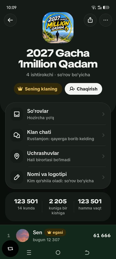 klanga qoʻshilamiz
2 kunda 123k