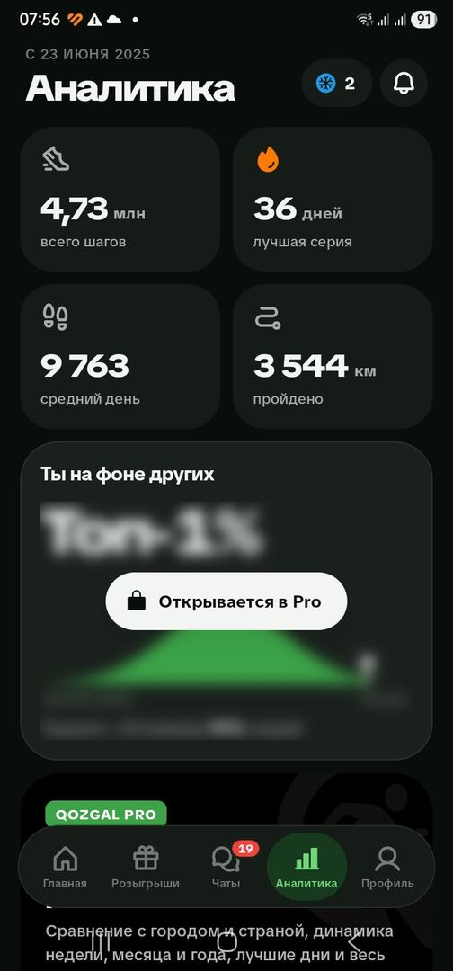 🔥 4,73 млн шагов — 3 544 км за спиной, но движение продолжа…