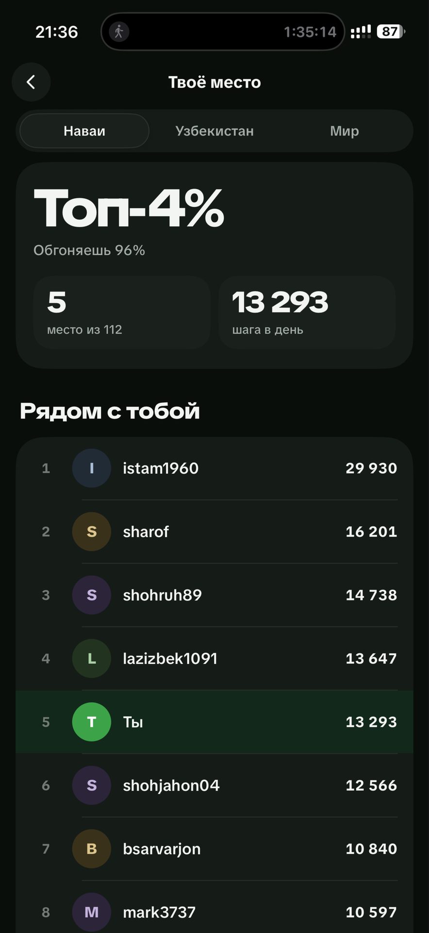 5 место