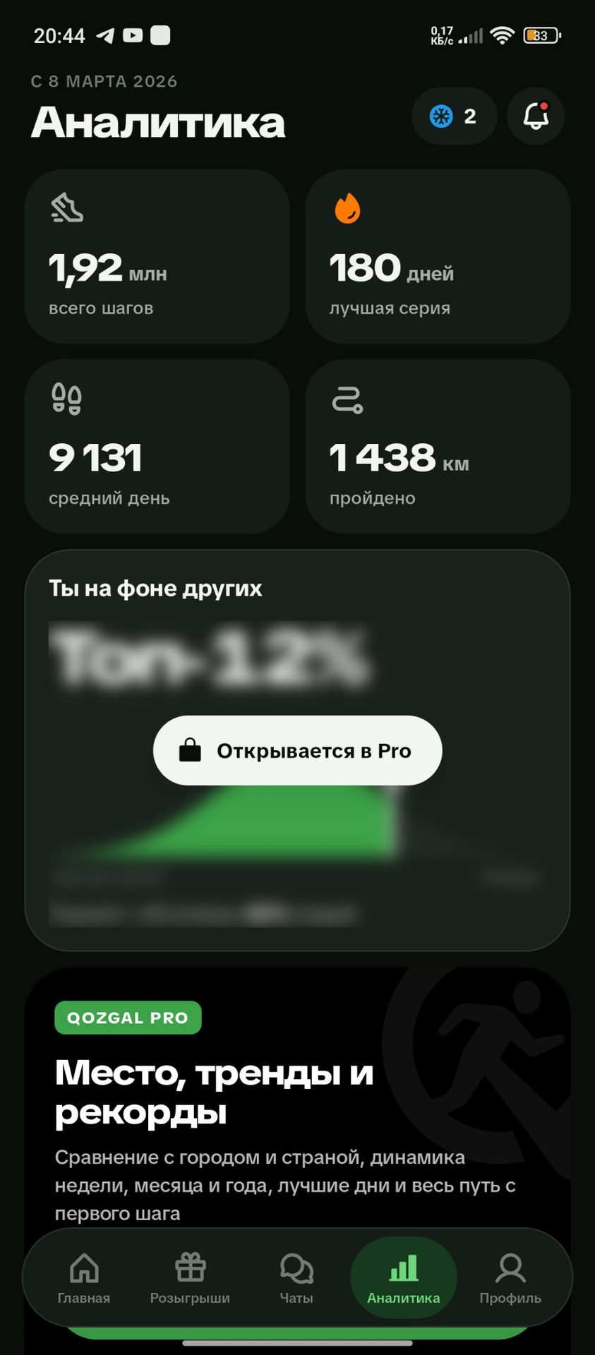 Акси сайругашт