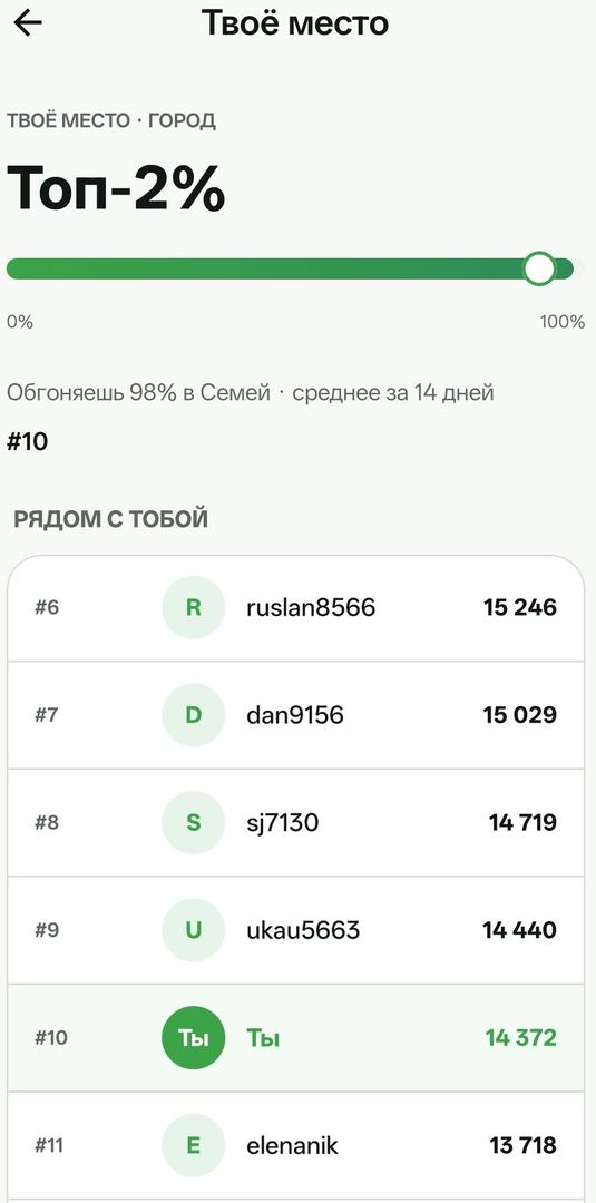 30.09.2026
164 день c Qozgal✅