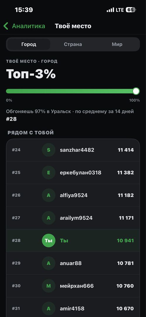 Кто знает это как понять это на 27 месте я по городу или ??…