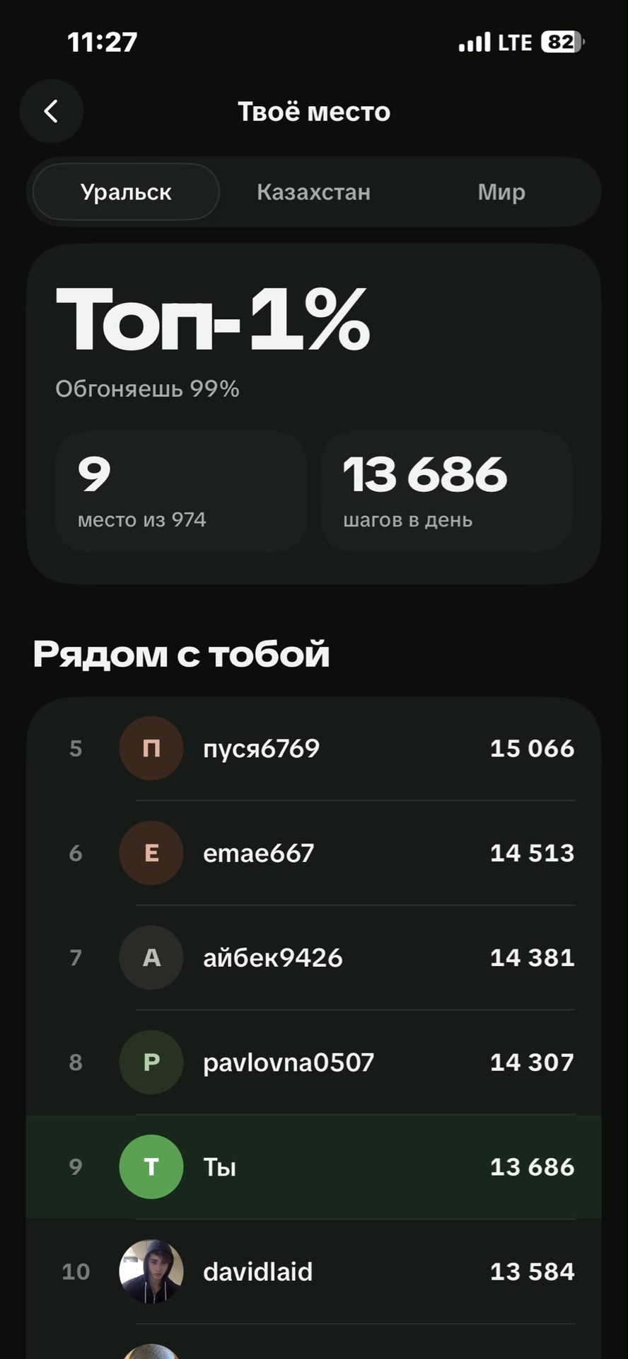 За неделю перешла в топ 1))) крутоооо 🤩🤩🤩