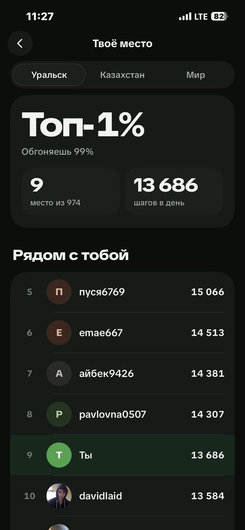 За неделю перешла в топ 1))) крутоооо 🤩🤩🤩