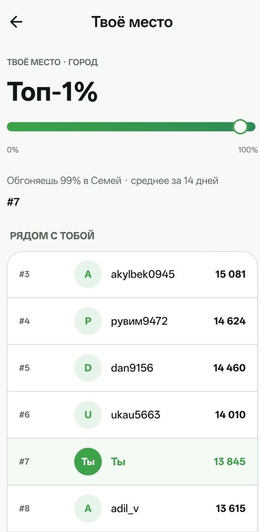 158 день с Qozgal✅