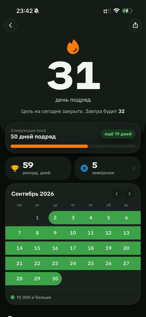 Почти месяц 15тыс шагов каждый день ✅ уже 28 день из 30