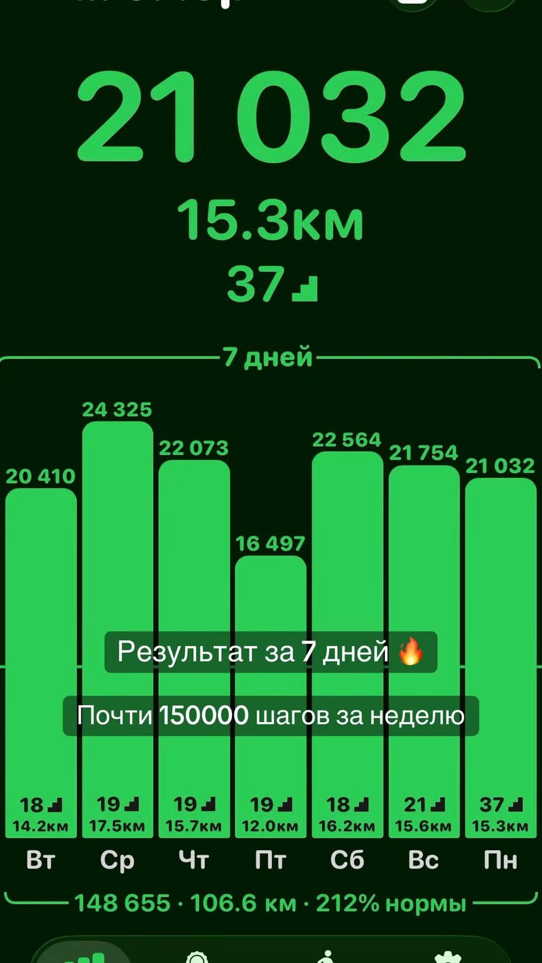 Результат за 7 дней 😍