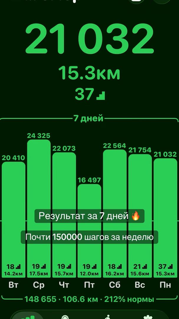 Результат за 7 дней 😍