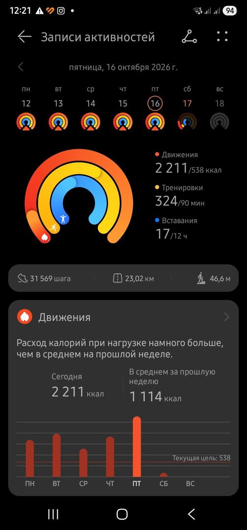 31 569 шагов. 23 км. 324 минуты активности. 🔥
Когда цель — …