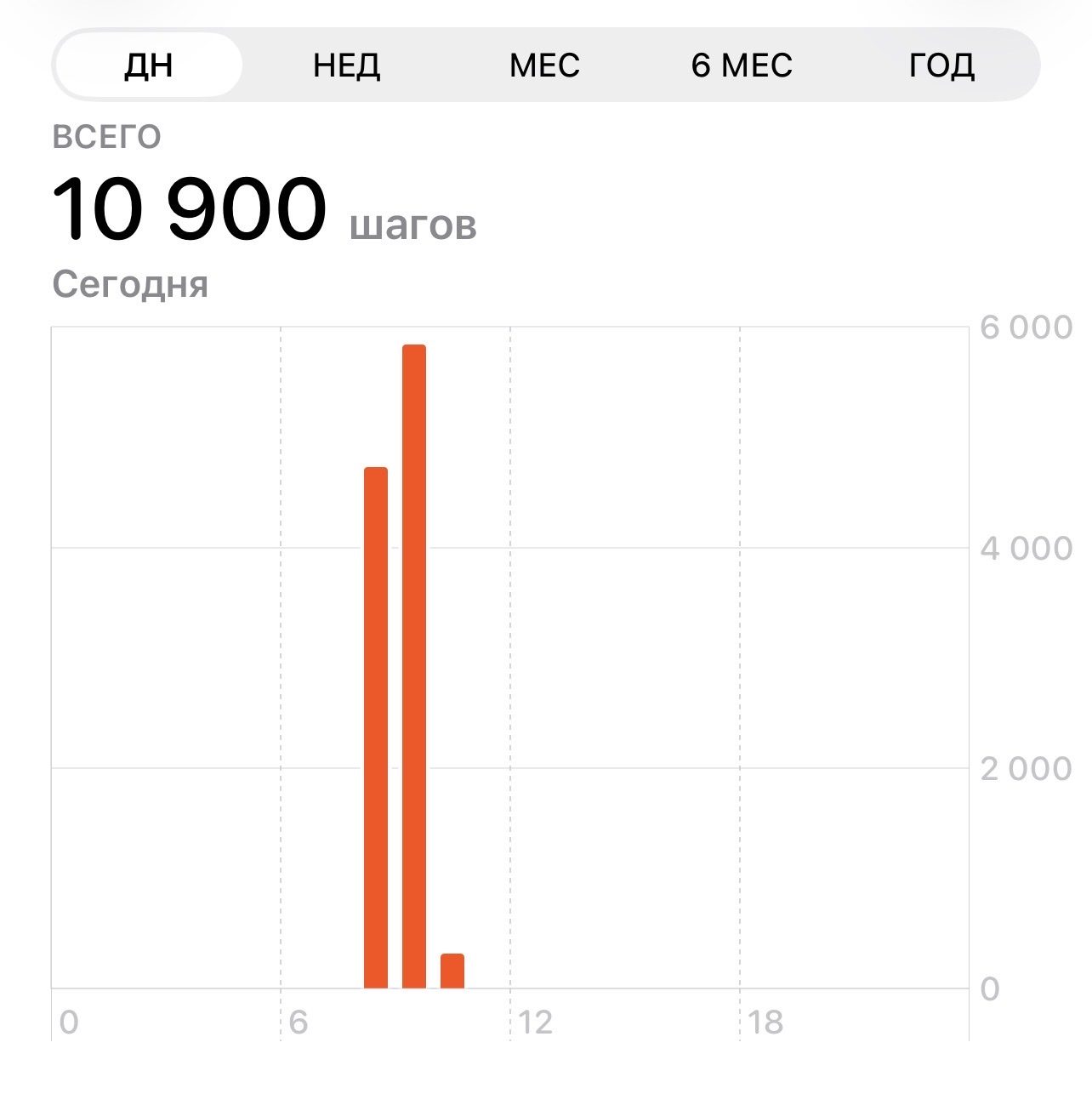 Сегодня сделала себе вызов ходить каждый день 10000 шагов д…