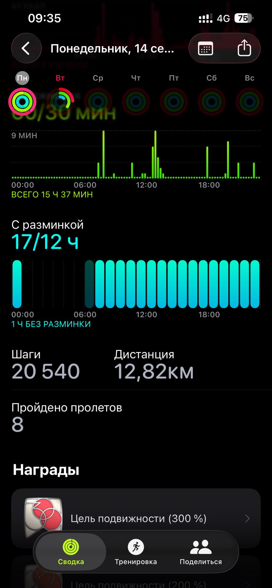Вчера на Шагала 20 тыс шагов 😀😜