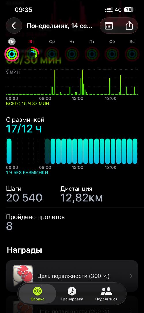 Вчера на Шагала 20 тыс шагов 😀😜